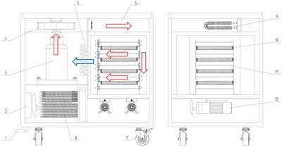 Design and optimization of heat pump with infrared drying for Glycyrrhiza uralensis (Licorice) processing